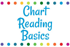 Chart Reading Basics