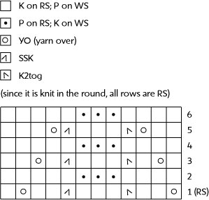 Create a Knitting Diagram from a Pattern